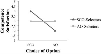 Motivational Reasons for Biased Decisions: The Sunk-Cost Effect’s Instrumental Rationality